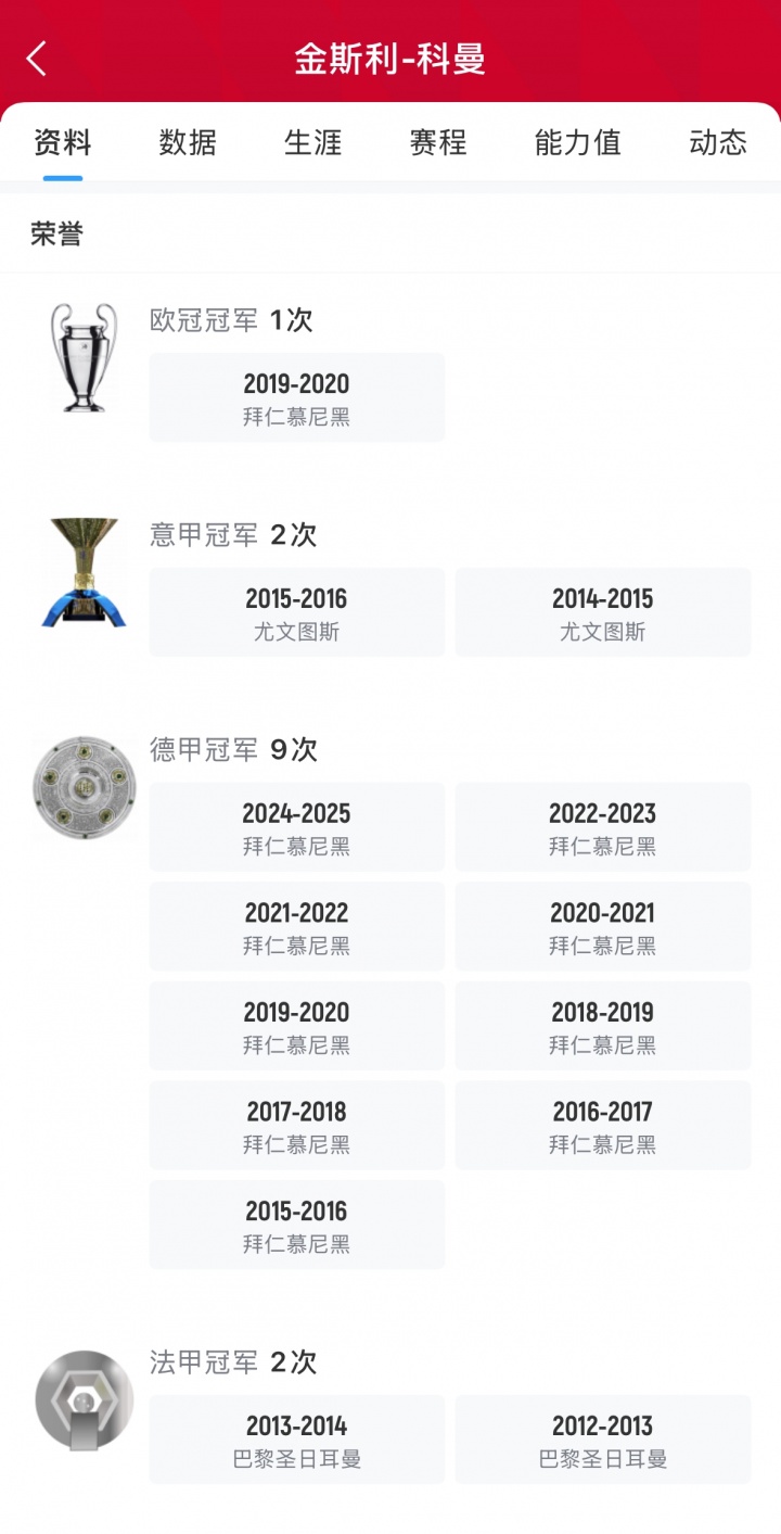 C罗冠军版图再添新篇?胜利队新援科曼生涯29冠,13个赛季豪取13次联赛桂冠