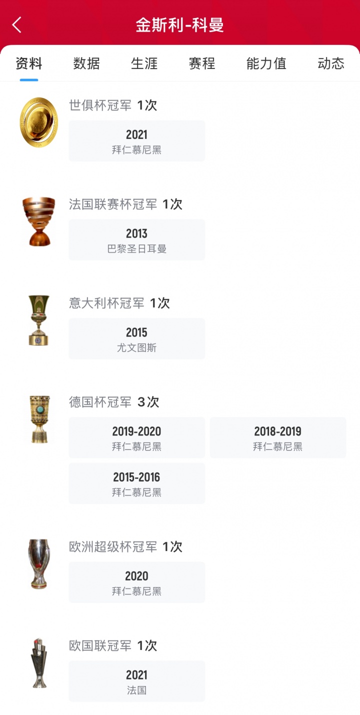 C罗冠军版图再添新篇?胜利队新援科曼生涯29冠,13个赛季豪取13次联赛桂冠