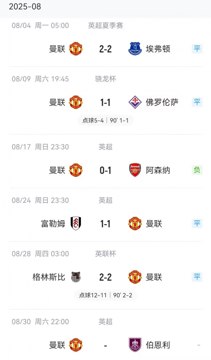 ky Sports-曼联英超八月收官战告捷,三场战罢首胜终至战绩一胜一平一负