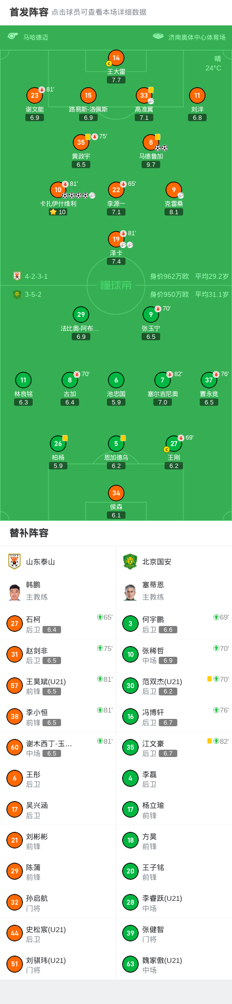 手机安全登录入口-山东6-0狂胜国安,卡扎伊什维利大四喜,马德鲁加梅开二度