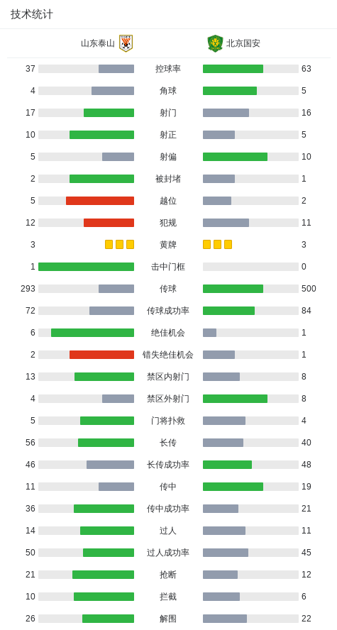 手机安全登录入口-山东6-0狂胜国安,卡扎伊什维利大四喜,马德鲁加梅开二度