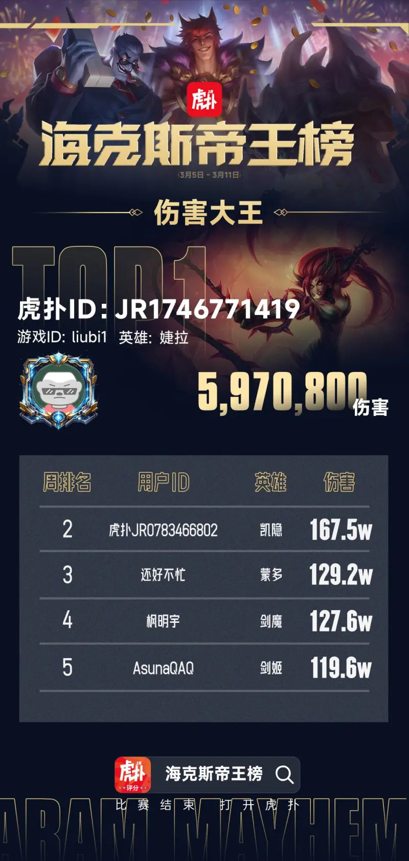 开云体育-一起来看看本期登上伤害大王榜的JRs!