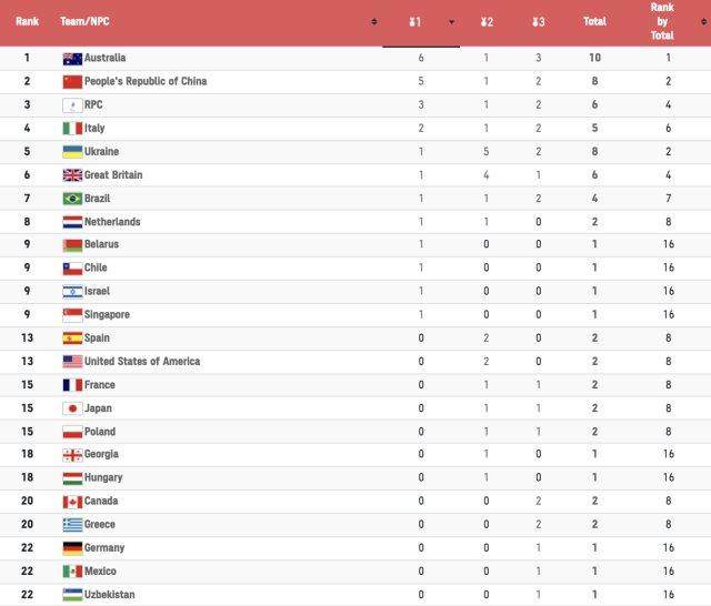 1629933568361045258.jpg Kaiyun-【早报】欧冠32强落位!凯恩留队!姆皇+C罗大戏正酣!