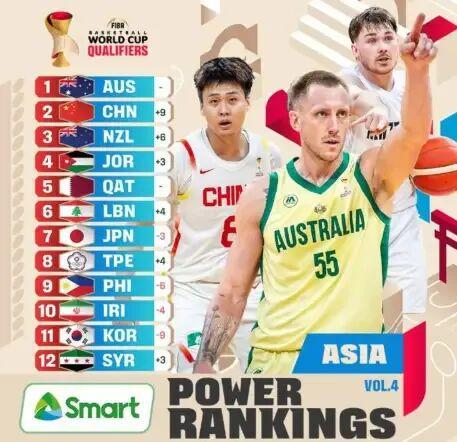 公布！中国男篮亚洲排名极速上升